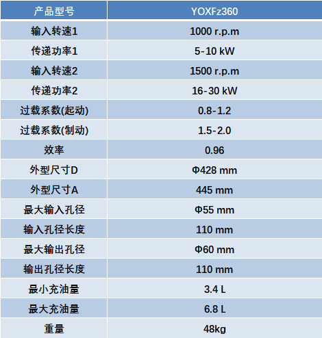YOXFz360參數(shù)表與結(jié)構(gòu)示意圖